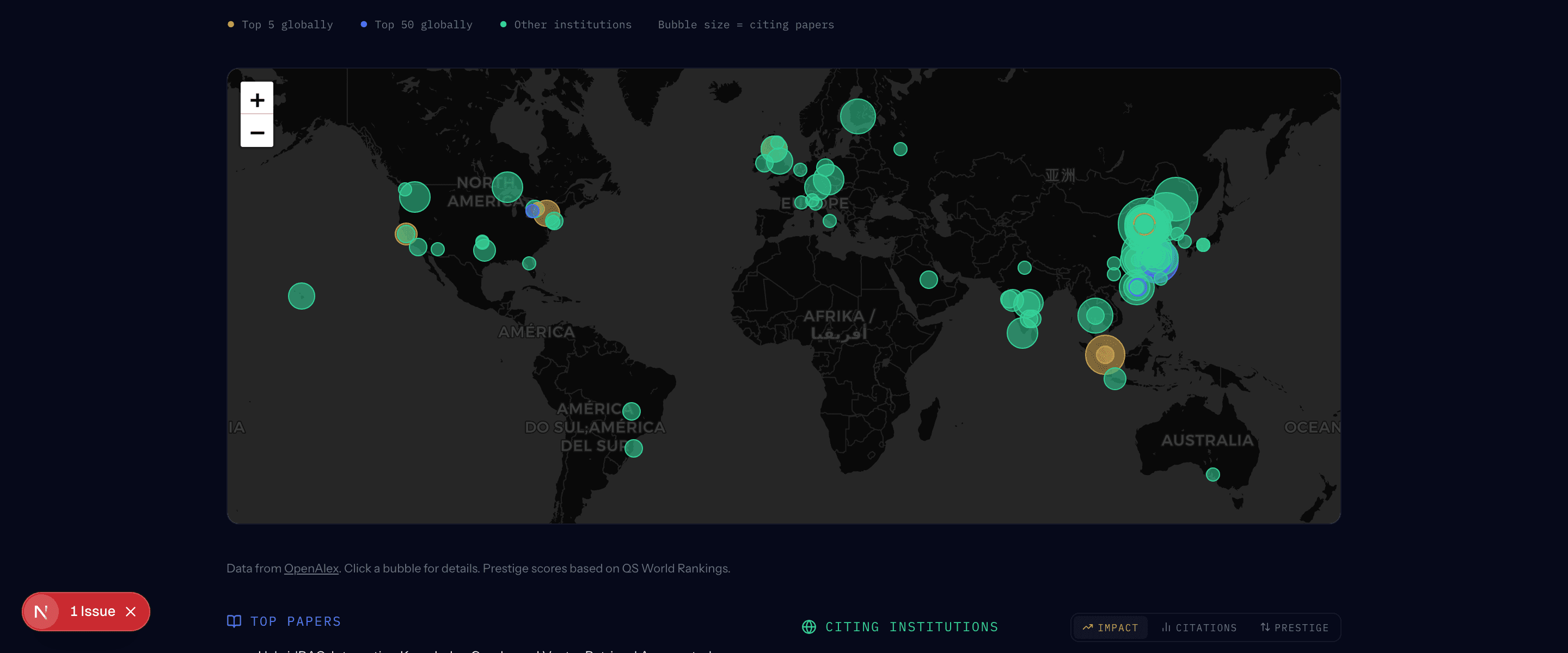 Citation network showing global research reach